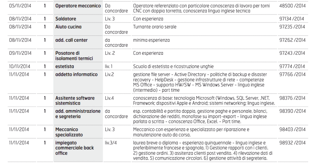 Schermata 2014-10-13 alle 23.49.14