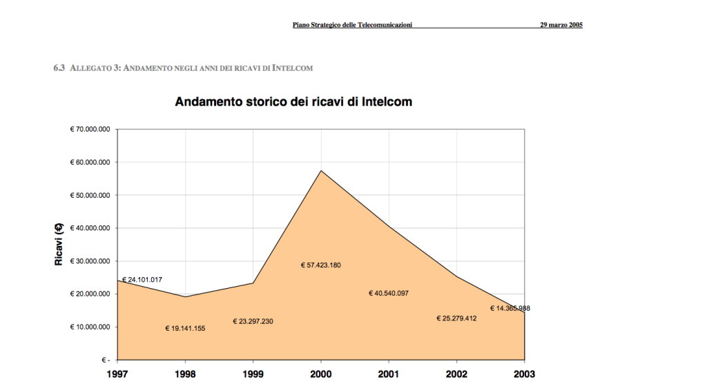 Schermata 2015-02-16 alle 15.22.17