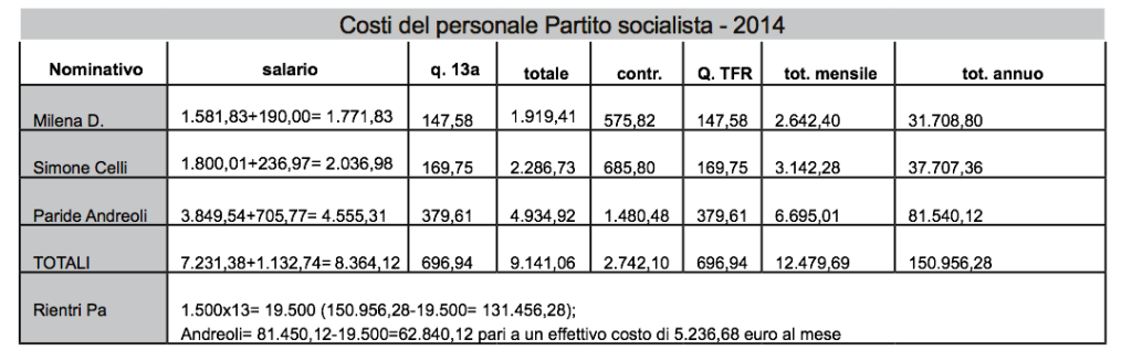 Schermata 2015-02-18 alle 12.06.06