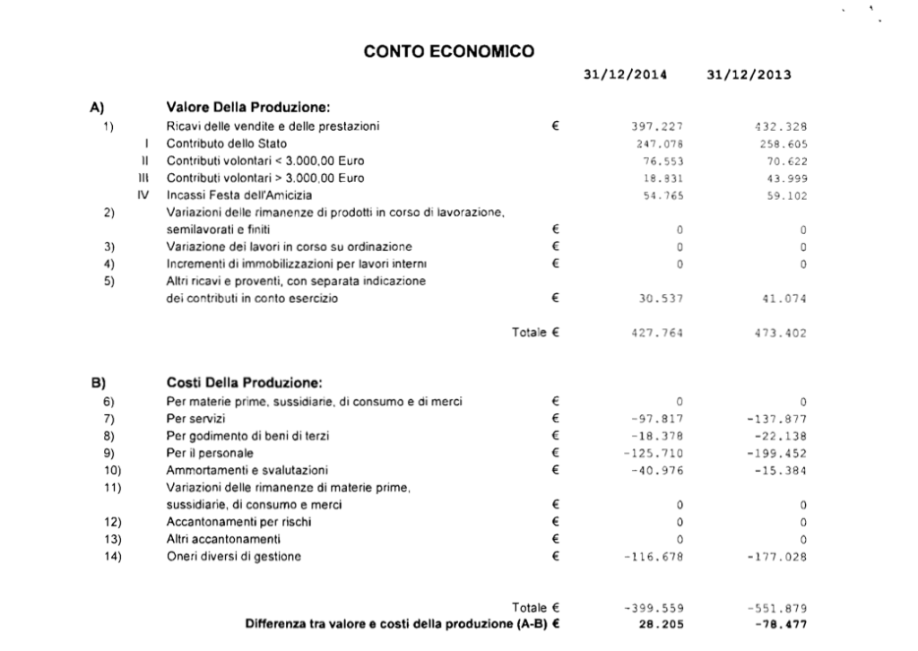 Schermata 2015-07-02 alle 12.50.52