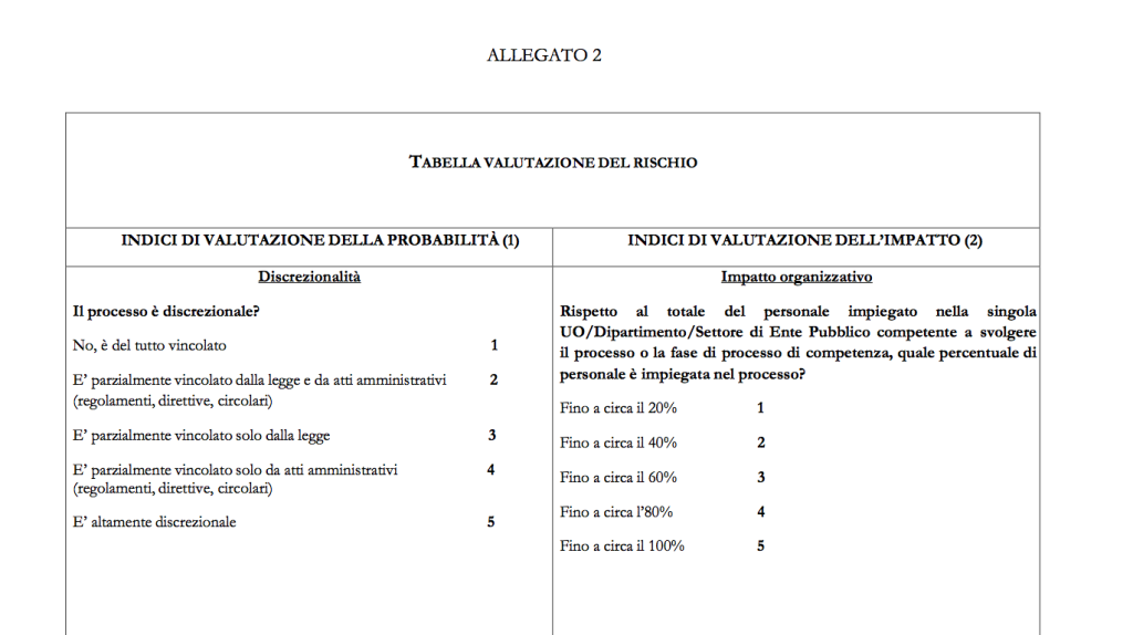 Schermata 2015-12-02 alle 19.23.48