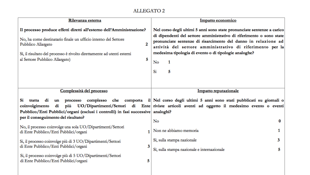 Schermata 2015-12-02 alle 19.24.00