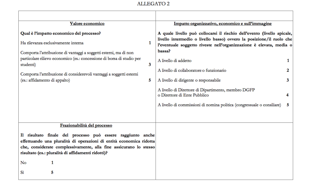 Schermata 2015-12-02 alle 19.24.14