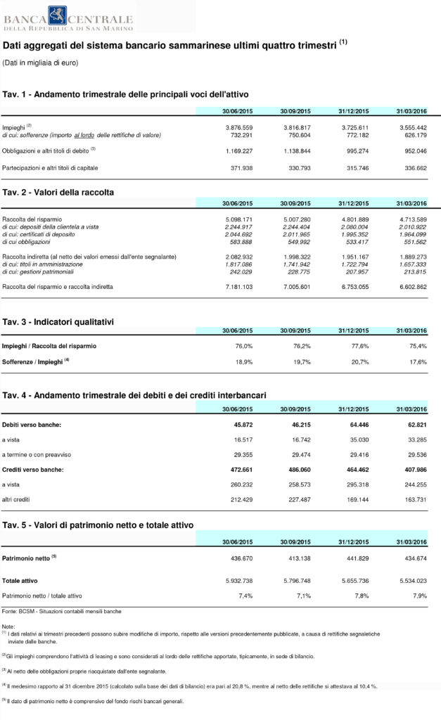 Dati per sito_310316_cam.xlsm