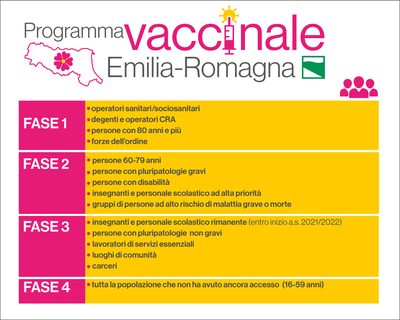 Programma vaccinale Emilia-Romagna