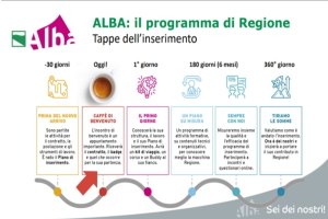 Progetto Alba sei dei nostri - 2